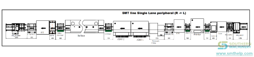 SMT-line-Single-Lane-peripheral-Layout-1.png