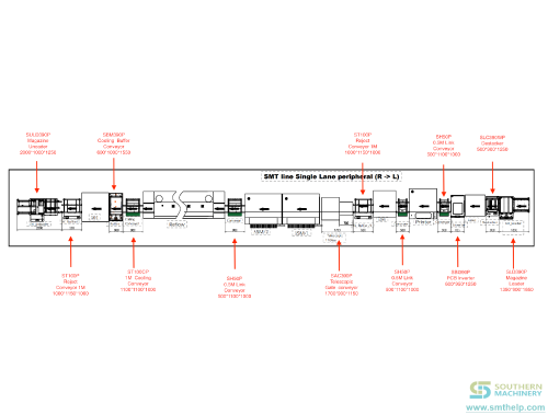 SMT-line-Single-Lane-peripheral-Layout-details.png