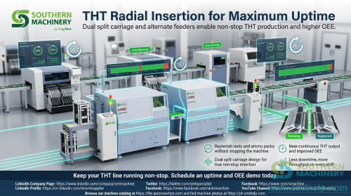 THT-Radial-Insertion-machine--Max-Uptime-1.png