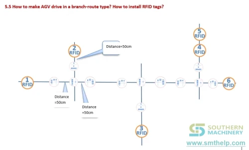 smthelp-agv-unspecified-application-03.webp