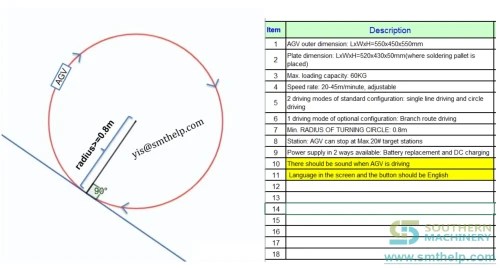 smthelp-agv-unspecified-application-04.webp