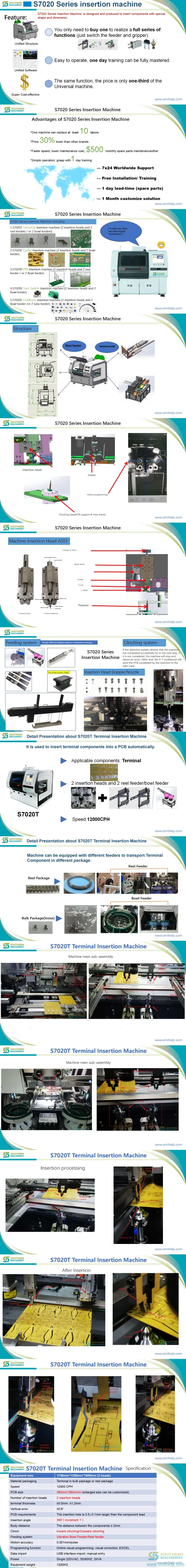 smthelp-automatic-insertion-s7020-view-01-05.webp