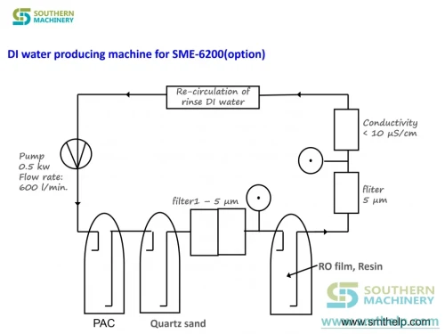 smthelp-cleaning-machine-unspecified-line-14.webp