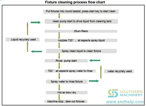 smthelp-cleaning-machine-unspecified-view-13df7541548fa481c5.webp