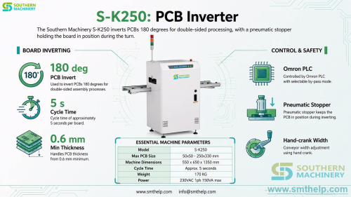 pcb-inverter-sk250-180-degree-board-inverter-double-sided-smt-ems-southern-machinery.png