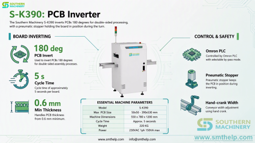 pcb-inverter-sk390-180-degree-board-inverter-double-sided-smt-ems-southern-machinery.png