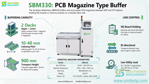 pcb-magazine-type-buffer-sbm330-ng-board-memory-buffer-smt-ems-southern-machinery.png