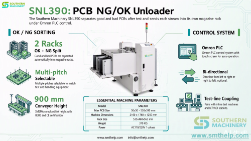 pcb-ng-ok-unloader-snl390-good-bad-pcb-separation-magazine-ems-southern-machinery.png