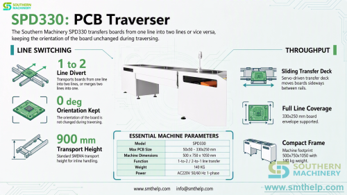 pcb-traverser-spd330-one-line-two-line-transfer-board-changer-smt-ems-southern-machinery.png