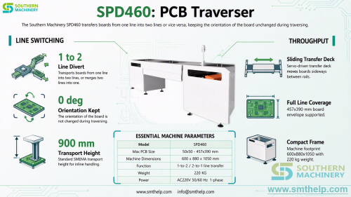 pcb-traverser-spd460-one-line-two-line-transfer-board-changer-smt-ems-southern-machinery.png